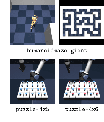 Figure 3 for Transitive RL: Value Learning via Divide and Conquer