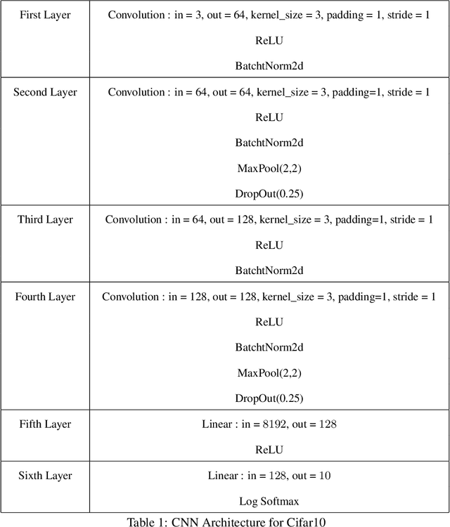Figure 2 for Overcoming the Challenges of Batch Normalization in Federated Learning