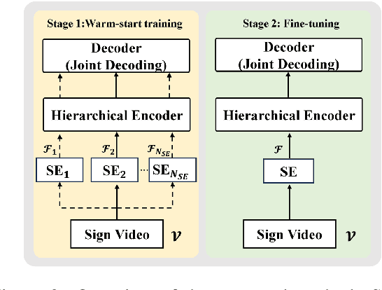 Figure 3 for Improvement in Sign Language Translation Using Text CTC Alignment