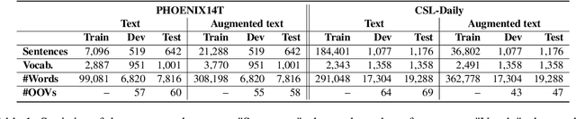 Figure 2 for Improvement in Sign Language Translation Using Text CTC Alignment