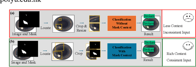 Figure 1 for MVREC: A General Few-shot Defect Classification Model Using Multi-View Region-Context