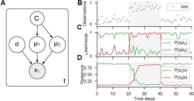Figure 1 for Gradient-based inference of abstract task representations for generalization in neural networks