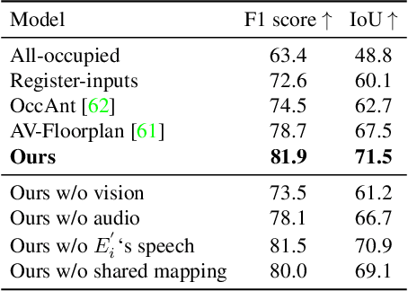Figure 4 for Chat2Map: Efficient Scene Mapping from Multi-Ego Conversations