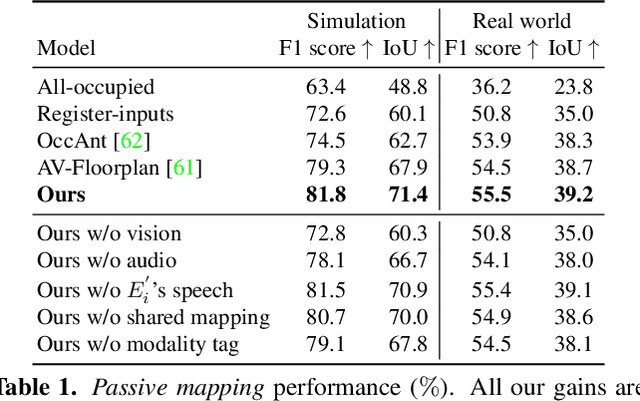 Figure 2 for Chat2Map: Efficient Scene Mapping from Multi-Ego Conversations