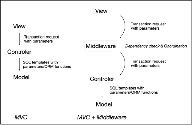 Figure 2 for A Simple and Fast Way to Handle Semantic Errors in Transactions