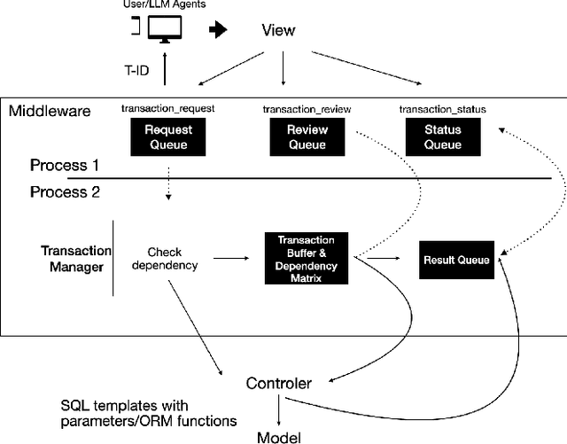 Figure 4 for A Simple and Fast Way to Handle Semantic Errors in Transactions