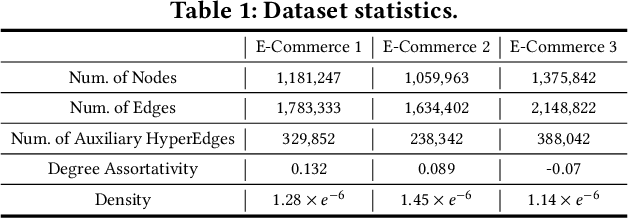 Figure 2 for Search Behavior Prediction: A Hypergraph Perspective