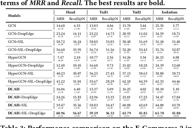 Figure 4 for Search Behavior Prediction: A Hypergraph Perspective