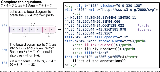 Figure 1 for From Text to Visuals: Using LLMs to Generate Math Diagrams with Vector Graphics