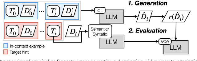 Figure 3 for From Text to Visuals: Using LLMs to Generate Math Diagrams with Vector Graphics