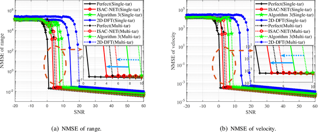 Figure 2 for ISAC-NET: Model-driven Deep Learning for Integrated Passive Sensing and Communication