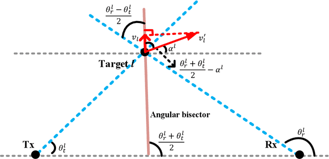 Figure 3 for ISAC-NET: Model-driven Deep Learning for Integrated Passive Sensing and Communication