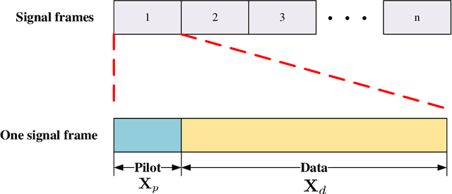 Figure 4 for ISAC-NET: Model-driven Deep Learning for Integrated Passive Sensing and Communication