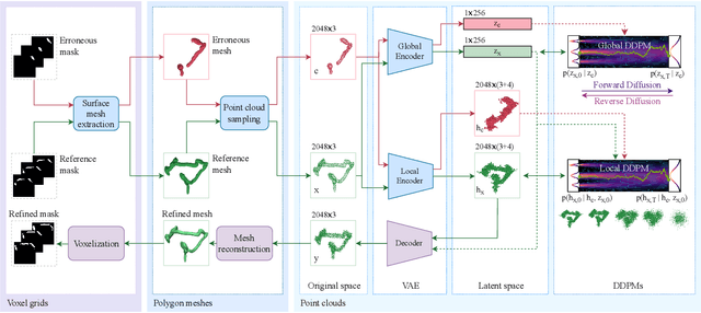 Figure 2 for Large Intestine 3D Shape Refinement Using Point Diffusion Models for Digital Phantom Generation