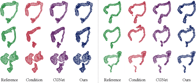 Figure 3 for Large Intestine 3D Shape Refinement Using Point Diffusion Models for Digital Phantom Generation
