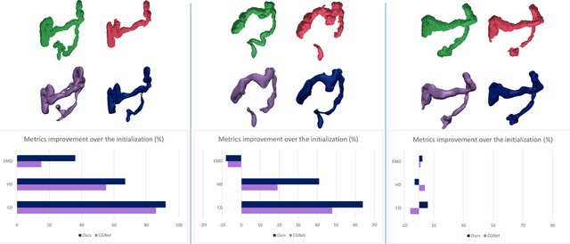 Figure 4 for Large Intestine 3D Shape Refinement Using Point Diffusion Models for Digital Phantom Generation