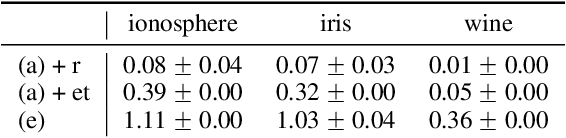 Figure 3 for Multi-class Graph Clustering via Approximated Effective $p$-Resistance