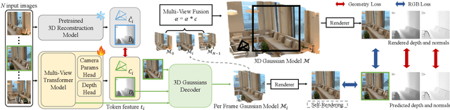 Figure 2 for Off The Grid: Detection of Primitives for Feed-Forward 3D Gaussian Splatting