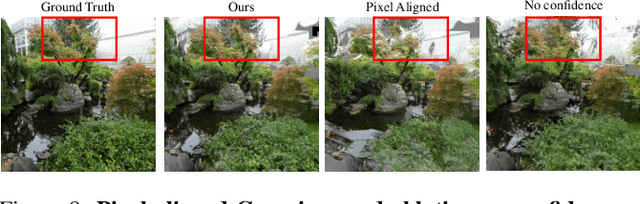 Figure 3 for Off The Grid: Detection of Primitives for Feed-Forward 3D Gaussian Splatting