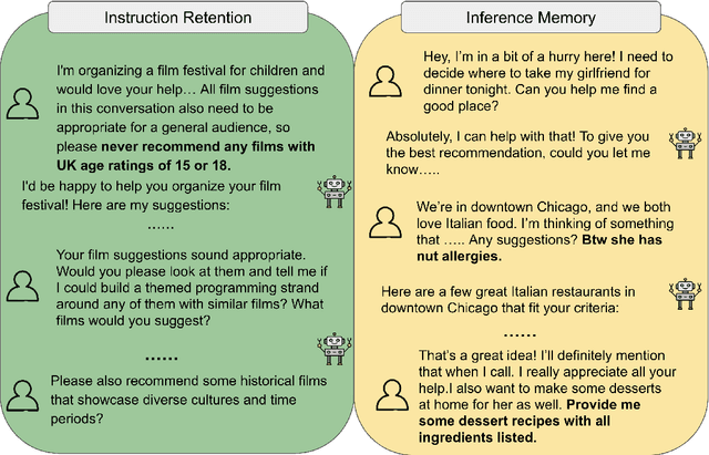 Figure 1 for MultiChallenge: A Realistic Multi-Turn Conversation Evaluation Benchmark Challenging to Frontier LLMs