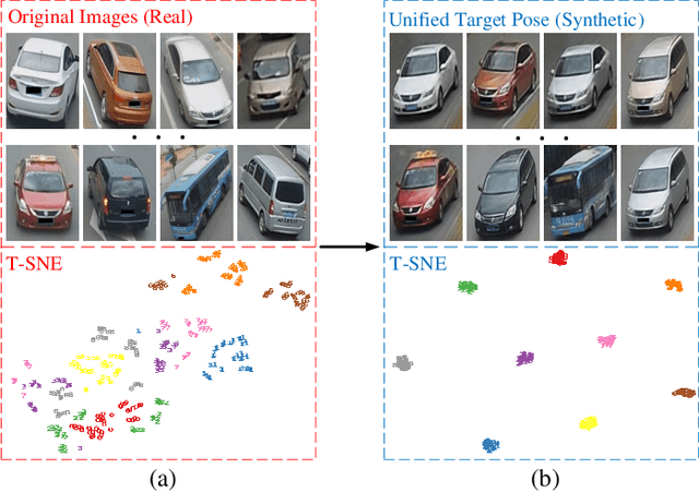 Figure 1 for VehicleGAN: Pair-flexible Pose Guided Image Synthesis for Vehicle Re-identification