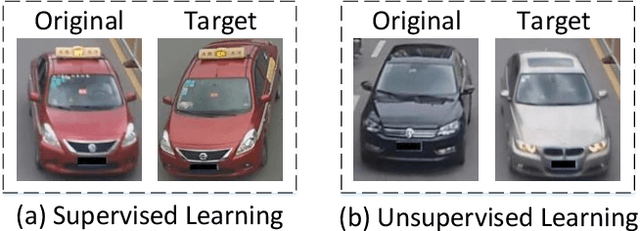Figure 4 for VehicleGAN: Pair-flexible Pose Guided Image Synthesis for Vehicle Re-identification