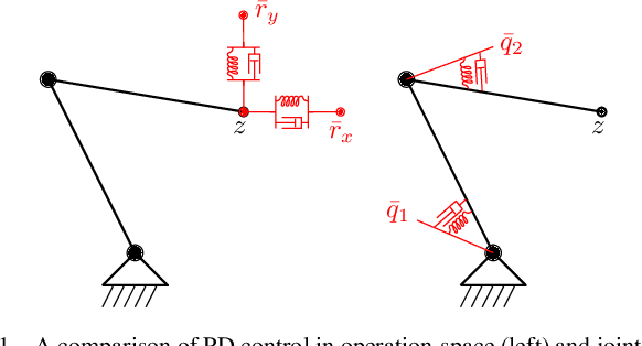 Figure 1 for A Passivity Preserving H-infinity Synthesis Technique for Robot Control