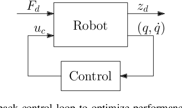 Figure 2 for A Passivity Preserving H-infinity Synthesis Technique for Robot Control
