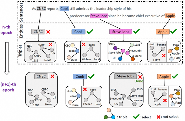 Figure 1 for KEHRL: Learning Knowledge-Enhanced Language Representations with Hierarchical Reinforcement Learning