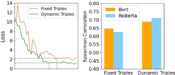 Figure 3 for KEHRL: Learning Knowledge-Enhanced Language Representations with Hierarchical Reinforcement Learning