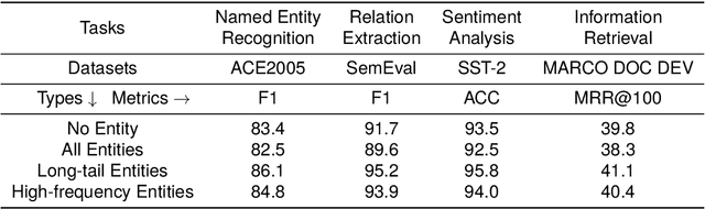 Figure 2 for KEHRL: Learning Knowledge-Enhanced Language Representations with Hierarchical Reinforcement Learning