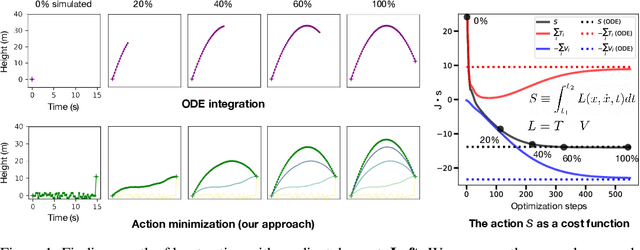Figure 1 for Nature's Cost Function: Simulating Physics by Minimizing the Action
