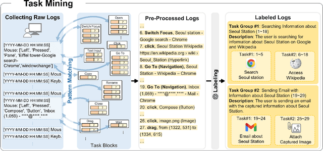 Figure 2 for Log2Plan: An Adaptive GUI Automation Framework Integrated with Task Mining Approach