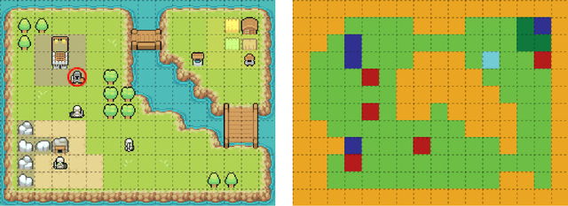 Figure 1 for Objective Metrics for Human-Subjects Evaluation in Explainable Reinforcement Learning