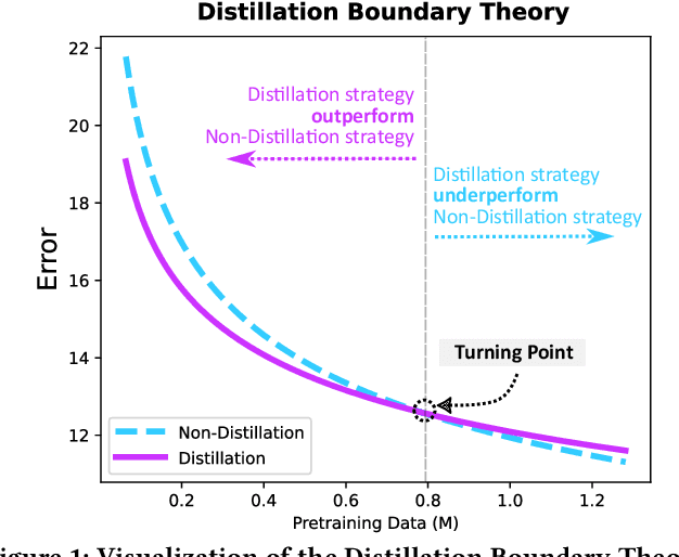 Figure 1 for Scaling Laws for Data-Efficient Visual Transfer Learning