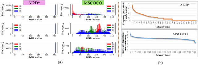 Figure 3 for GPTR: Gestalt-Perception Transformer for Diagram Object Detection