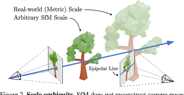 Figure 3 for pixelSplat: 3D Gaussian Splats from Image Pairs for Scalable Generalizable 3D Reconstruction