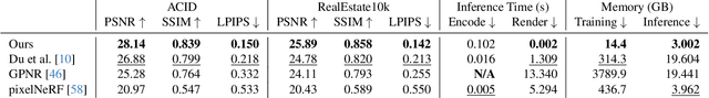 Figure 2 for pixelSplat: 3D Gaussian Splats from Image Pairs for Scalable Generalizable 3D Reconstruction