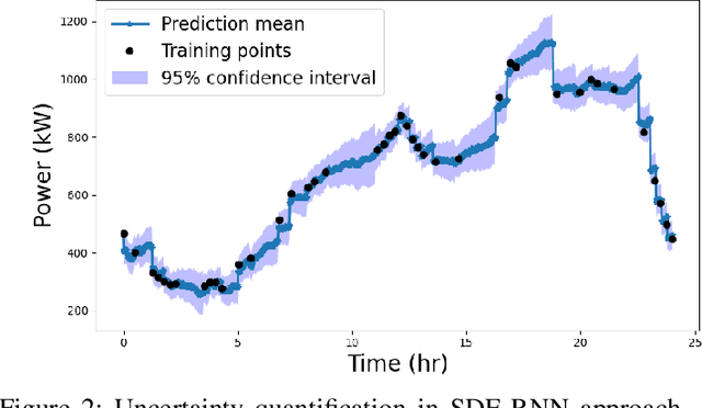 Figure 2 for A General Framework for Uncertainty Quantification via Neural SDE-RNN