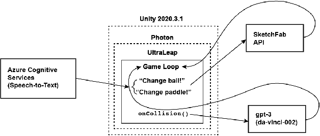 Figure 3 for Steps towards prompt-based creation of virtual worlds