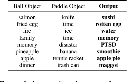 Figure 2 for Steps towards prompt-based creation of virtual worlds