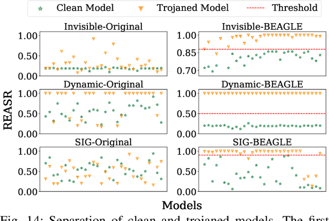 Figure 4 for BEAGLE: Forensics of Deep Learning Backdoor Attack for Better Defense