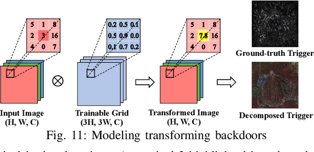 Figure 2 for BEAGLE: Forensics of Deep Learning Backdoor Attack for Better Defense