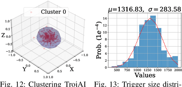 Figure 3 for BEAGLE: Forensics of Deep Learning Backdoor Attack for Better Defense