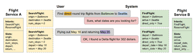 Figure 4 for CLSE: Corpus of Linguistically Significant Entities