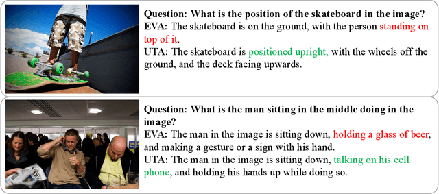 Figure 4 for Enhancing Vision-Language Model with Unmasked Token Alignment