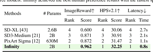 Figure 3 for Infinity: Scaling Bitwise AutoRegressive Modeling for High-Resolution Image Synthesis
