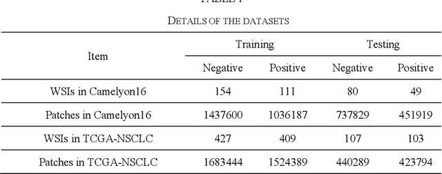 Figure 2 for Establishing Truly Causal Relationship Between Whole Slide Image Predictions and Diagnostic Evidence Subregions in Deep Learning