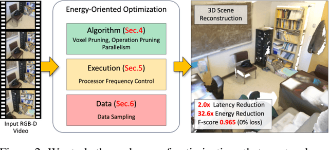 Figure 2 for Towards Energy-Efficiency by Navigating the Trilemma of Energy, Latency, and Accuracy