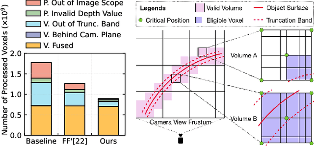 Figure 3 for Towards Energy-Efficiency by Navigating the Trilemma of Energy, Latency, and Accuracy